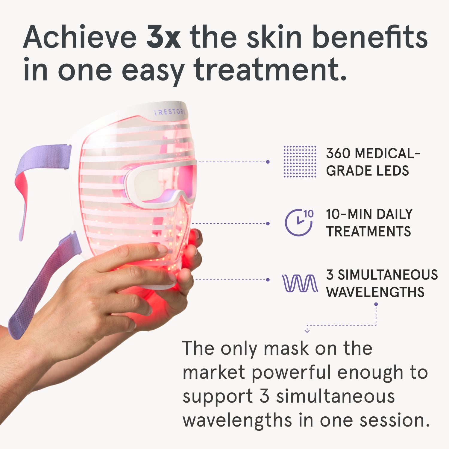 iRESTORE Pro + Illumina Face Mask Bundle - Image 6